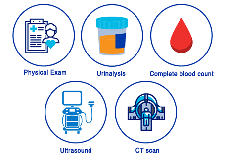 Kidney Cancer Diagnosis Chart